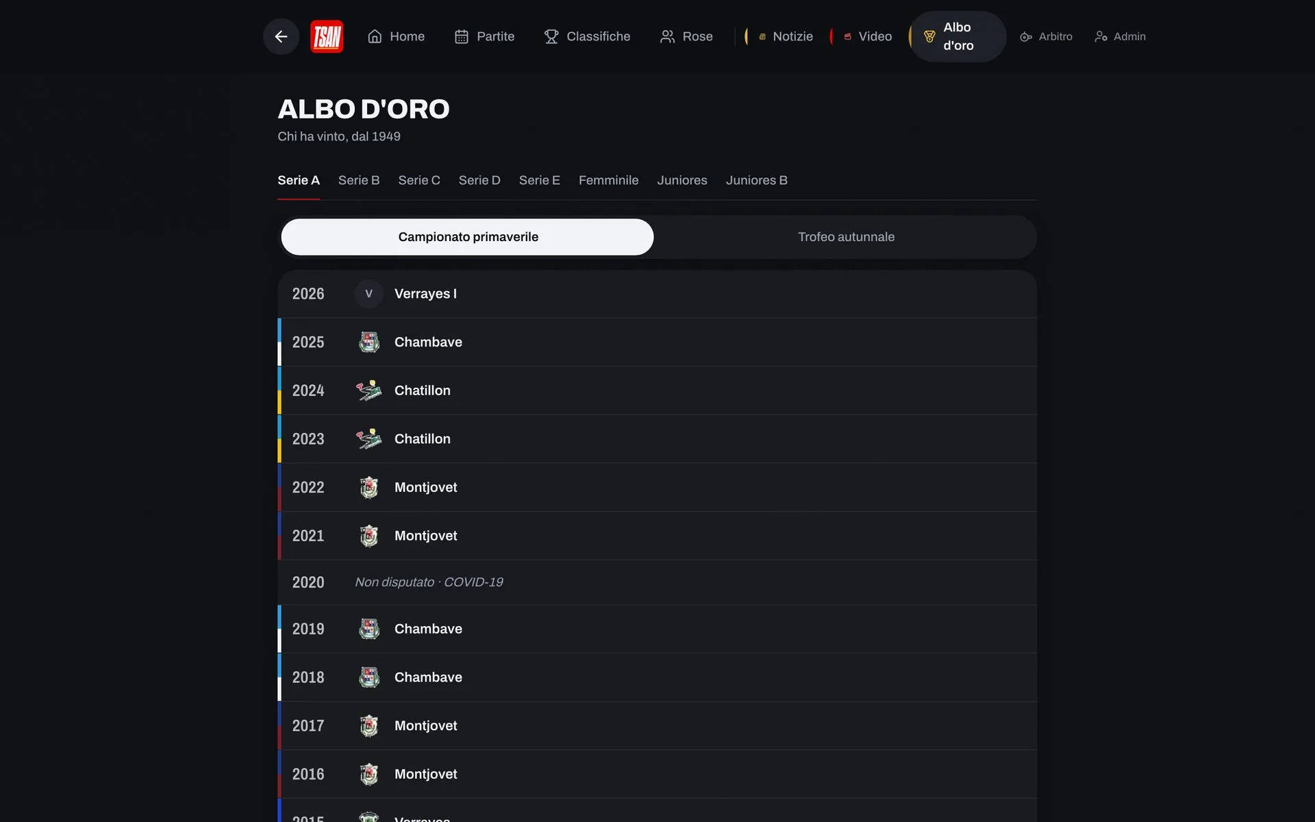 L’albo d’oro dell’app TSAN con i vincitori di Serie A dal 1949 in poi