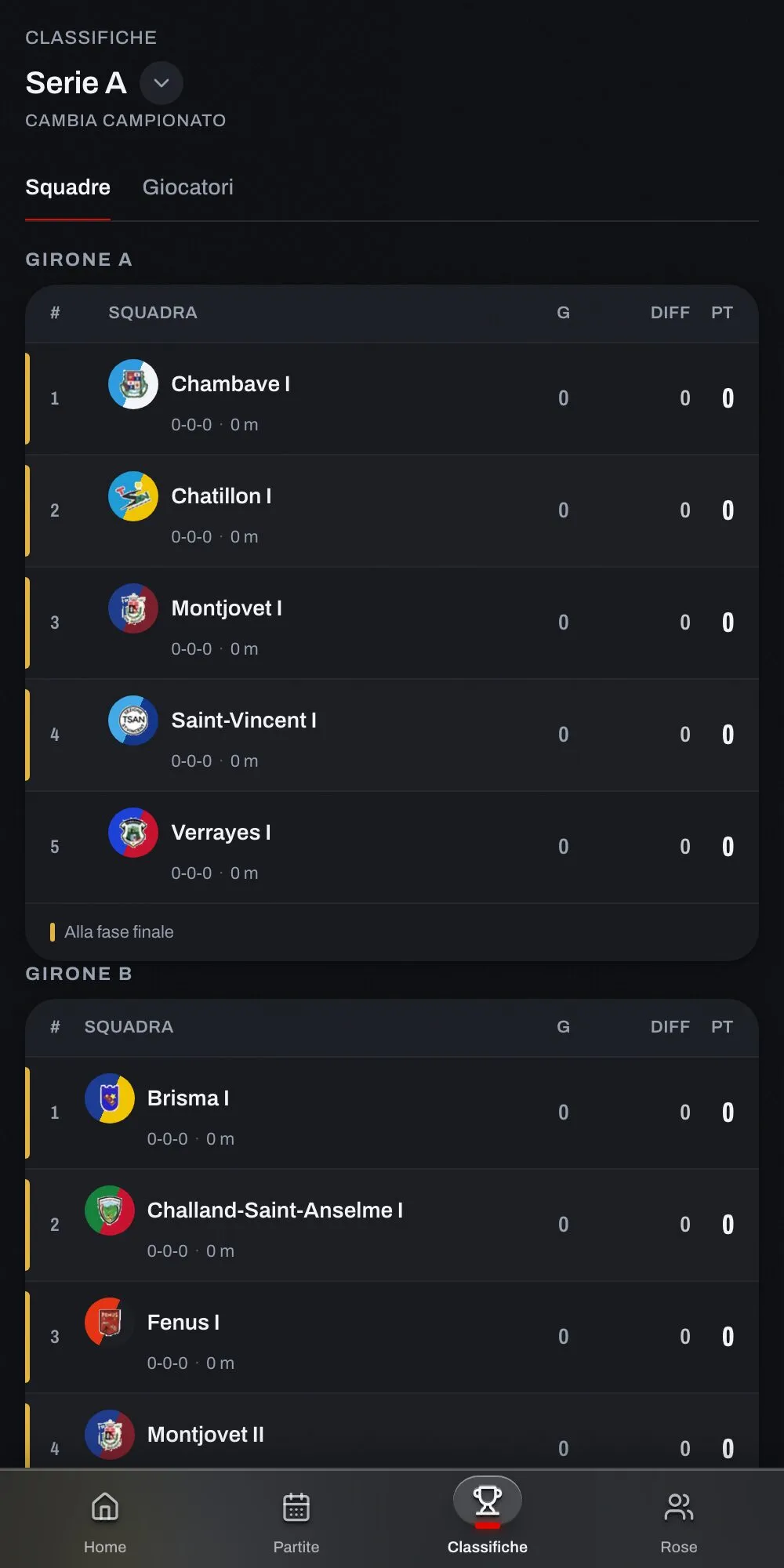 La classifica dell’app TSAN vista da telefono