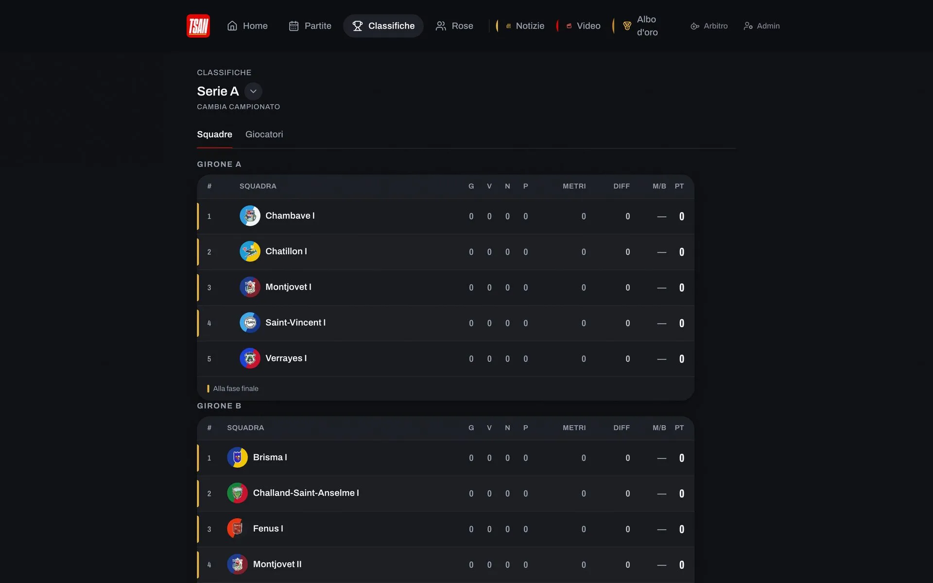 La classifica di Serie A nell’app TSAN, divisa nei due gironi, con punti, metri e differenza